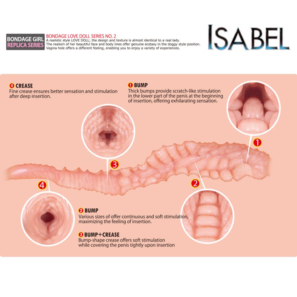 Isabel Masturbator